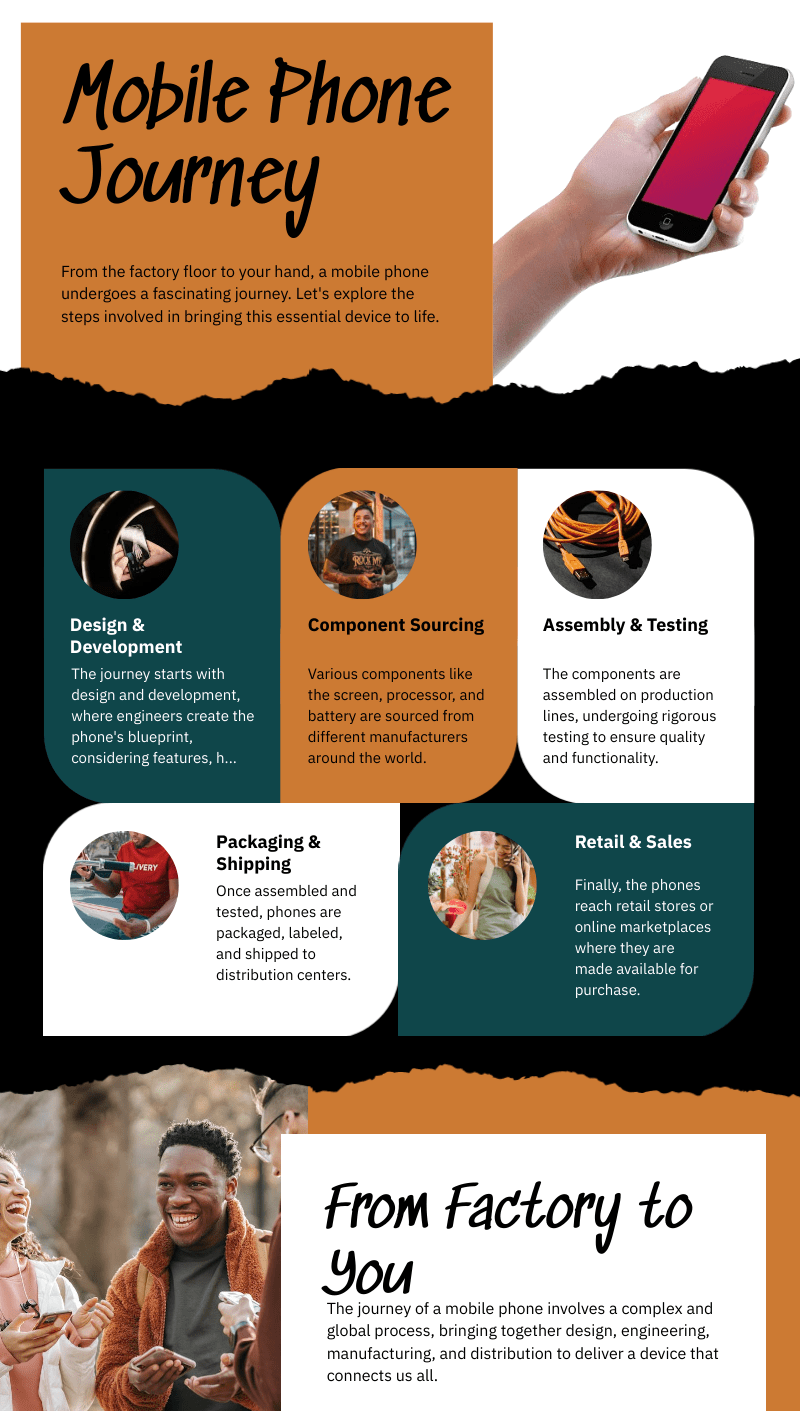 Mobile phone Journey from manufacture to your hand Infographic
